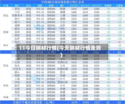 11今日钢材行情(今天钢材行情走势)-第2张图片