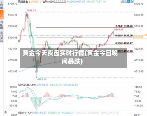 黄金今天夜盘实时行情(黄金今日晚间暴跌)-第2张图片