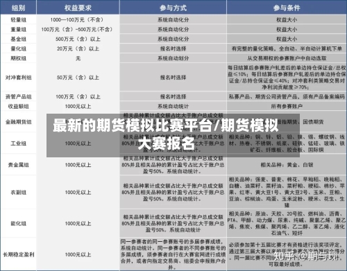 最新的期货模拟比赛平台/期货模拟大赛报名-第3张图片