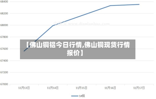 【佛山铜铝今日行情,佛山铜现货行情报价】