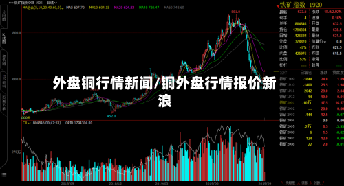 外盘铜行情新闻/铜外盘行情报价新浪