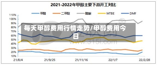 每天甲醇费用行情走势/甲醇费用今日-第3张图片