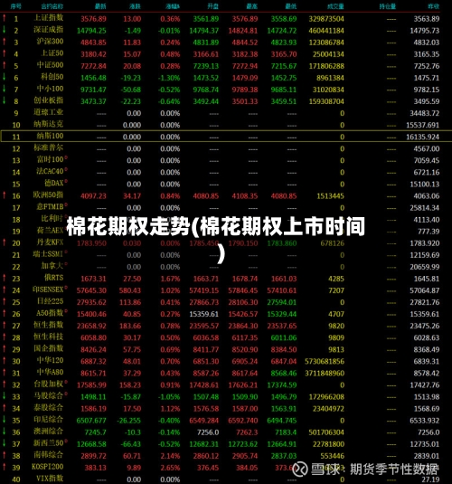 棉花期权走势(棉花期权上市时间)-第2张图片