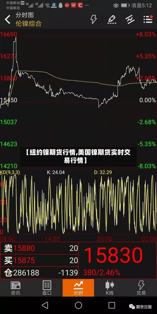 【纽约镍期货行情,美国镍期货实时交易行情】