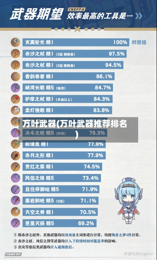 万叶武器(万叶武器推荐排名)
