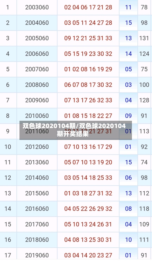 双色球2020104期/双色球2020104期开奖结果