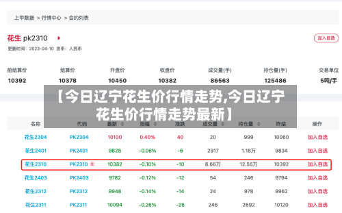 【今日辽宁花生价行情走势,今日辽宁花生价行情走势最新】-第2张图片