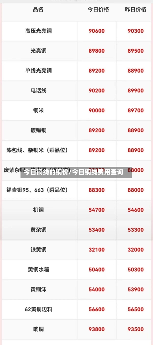 今日铜线的铜价/今日铜线费用查询