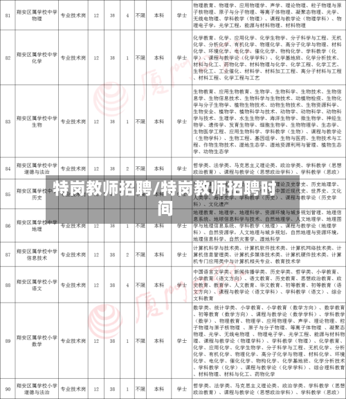 特岗教师招聘/特岗教师招聘时间-第2张图片