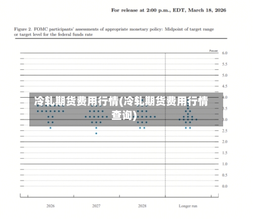 冷轧期货费用行情(冷轧期货费用行情查询)