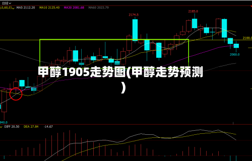 甲醇1905走势图(甲醇走势预测)-第3张图片