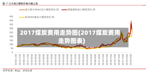 2017煤炭费用走势图(2017煤炭费用走势图表)-第3张图片
