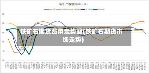 铁矿石期货费用走势图(铁矿石期货市场走势)