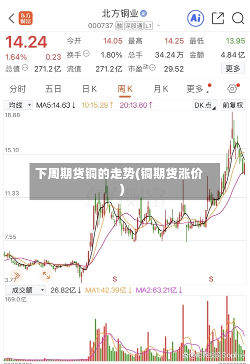 下周期货铜的走势(铜期货涨价)
