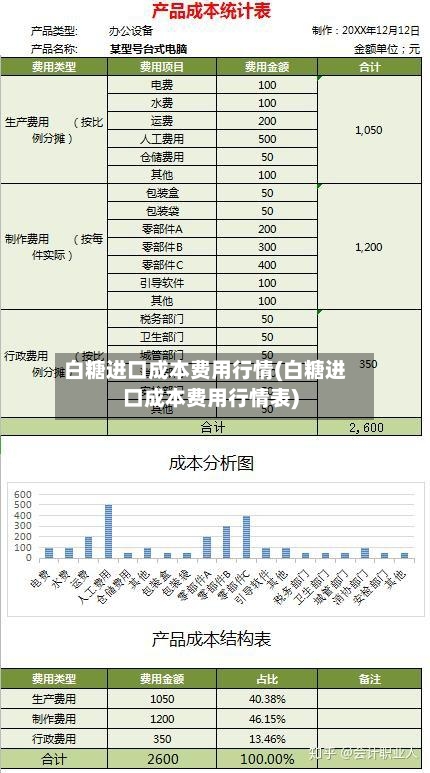 白糖进口成本费用行情(白糖进口成本费用行情表)-第2张图片