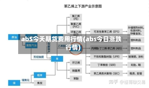 abS今天期货费用行情(abs今日涨跌行情)-第3张图片