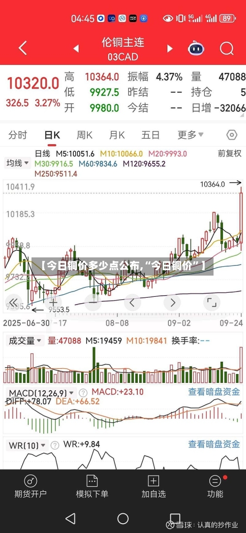 【今日铜价多少点公布,“今日铜价	”】-第3张图片