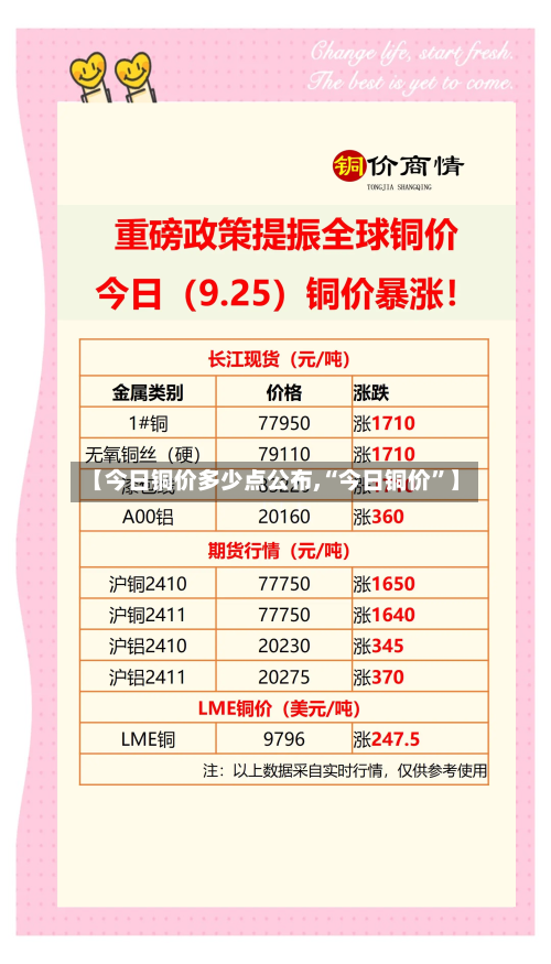 【今日铜价多少点公布,“今日铜价”】-第2张图片