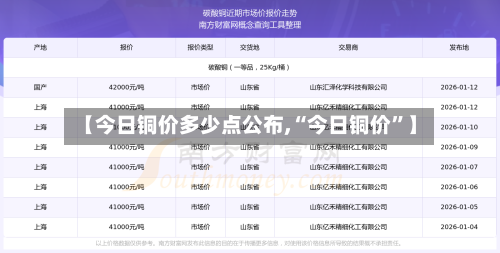 【今日铜价多少点公布,“今日铜价”】