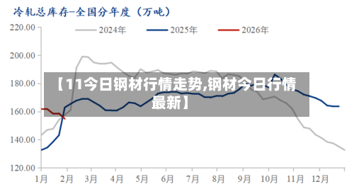 【11今日钢材行情走势,钢材今日行情最新】