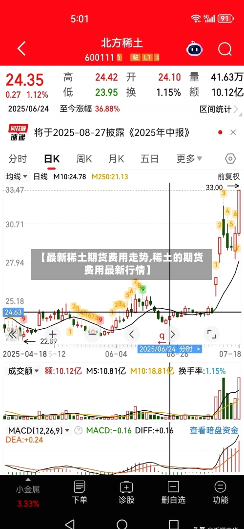 【最新稀土期货费用走势,稀土的期货费用最新行情】-第2张图片