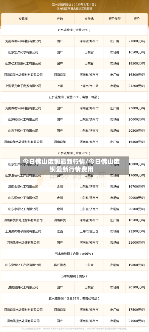 今日佛山废铜最新行情/今日佛山废铜最新行情费用