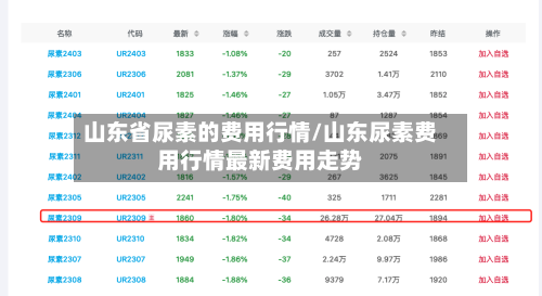 山东省尿素的费用行情/山东尿素费用行情最新费用走势-第3张图片