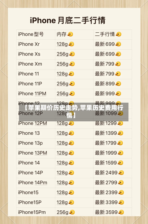 【苹果期价历史走势,苹果历史费用行情】-第2张图片