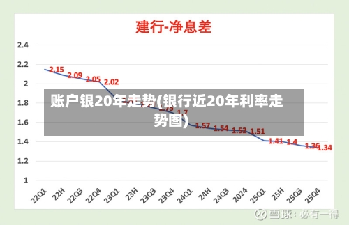 账户银20年走势(银行近20年利率走势图)-第3张图片