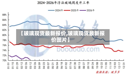 【玻璃现货最新报价,玻璃现货最新报价图片】