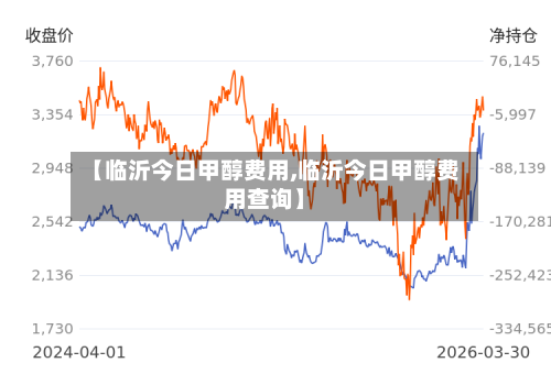 【临沂今日甲醇费用,临沂今日甲醇费用查询】-第2张图片