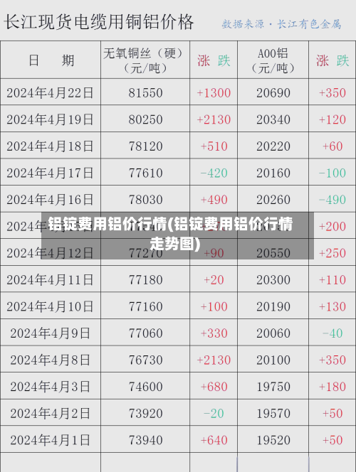 铝锭费用铝价行情(铝锭费用铝价行情走势图)-第3张图片