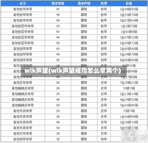 wlk声望(wlk声望戒指怎么拿两个)