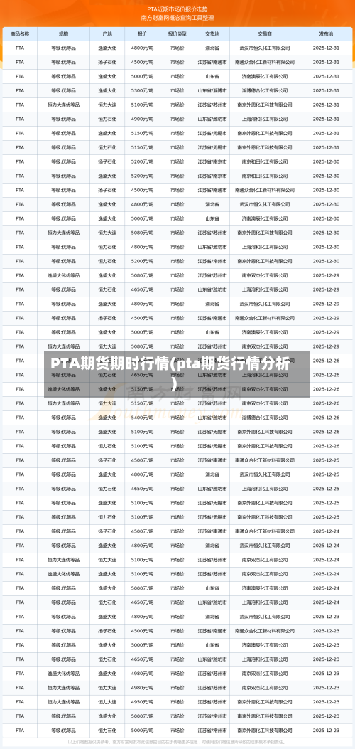 PTA期货期时行情(pta期货行情分析)