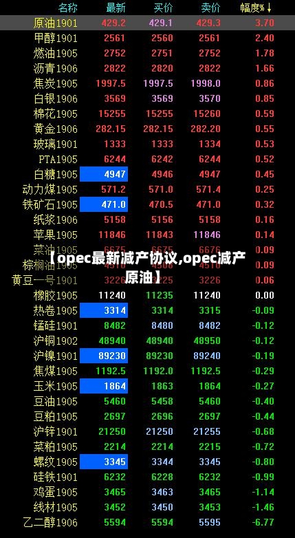 【opec最新减产协议,opec减产 原油】-第3张图片