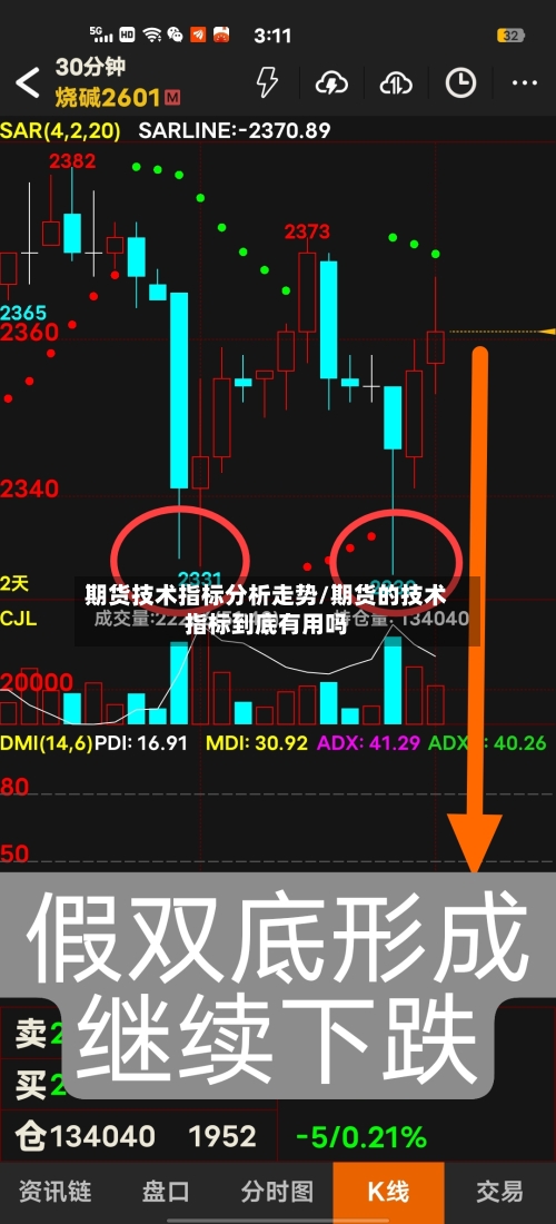 期货技术指标分析走势/期货的技术指标到底有用吗-第2张图片