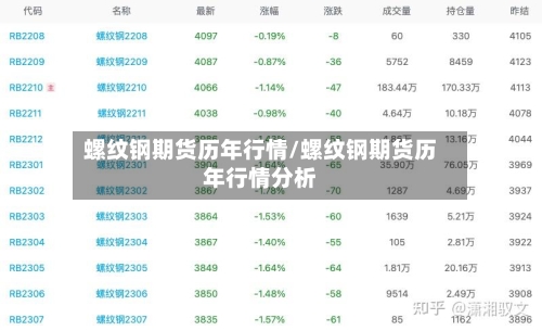 螺纹钢期货历年行情/螺纹钢期货历年行情分析