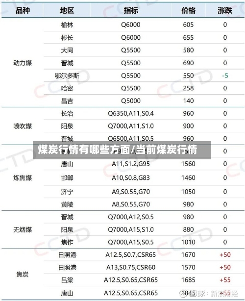 煤炭行情有哪些方面/当前煤炭行情-第2张图片