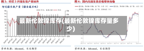 最新伦敦镍库存(最新伦敦镍库存量多少)