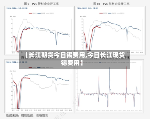 【长江期货今日锡费用,今日长江现货锡费用】