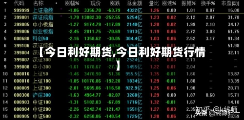 【今日利好期货,今日利好期货行情】