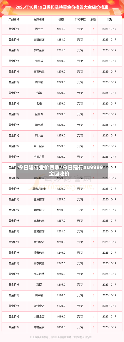 今日建行金价回收/今日建行au9999金回收价-第2张图片