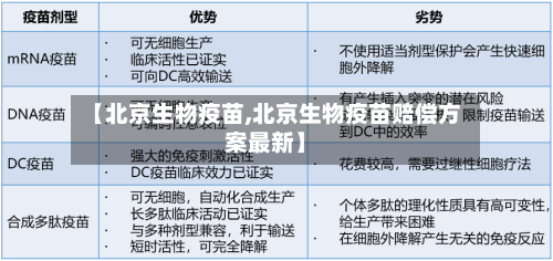 【北京生物疫苗,北京生物疫苗赔偿方案最新】