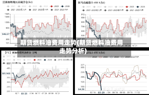 期货燃料油费用走势(期货燃料油费用走势分析)