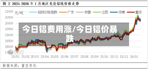 今日铝费用涨/今日铝价暴跌-第2张图片