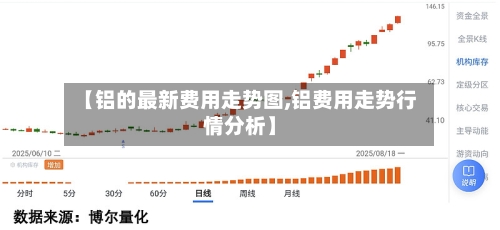 【铝的最新费用走势图,铝费用走势行情分析】-第2张图片