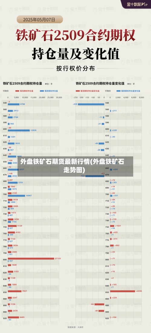 外盘铁矿石期货最新行情(外盘铁矿石走势图)