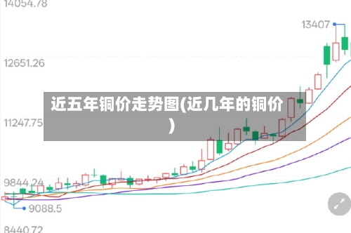 近五年铜价走势图(近几年的铜价)