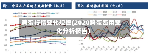 鸡蛋行情变化规律(2020鸡蛋费用变化分析报告)