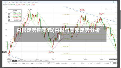 白银走势图美元(白银与美元走势分析)-第2张图片